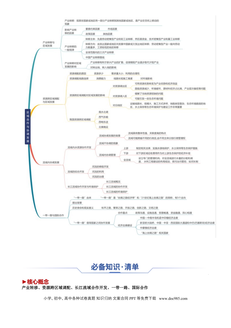 高中地理 高中地理知识清单专题20 区域合作与协调发展（思维导图 4大知识点 5个能力拓展）.docx