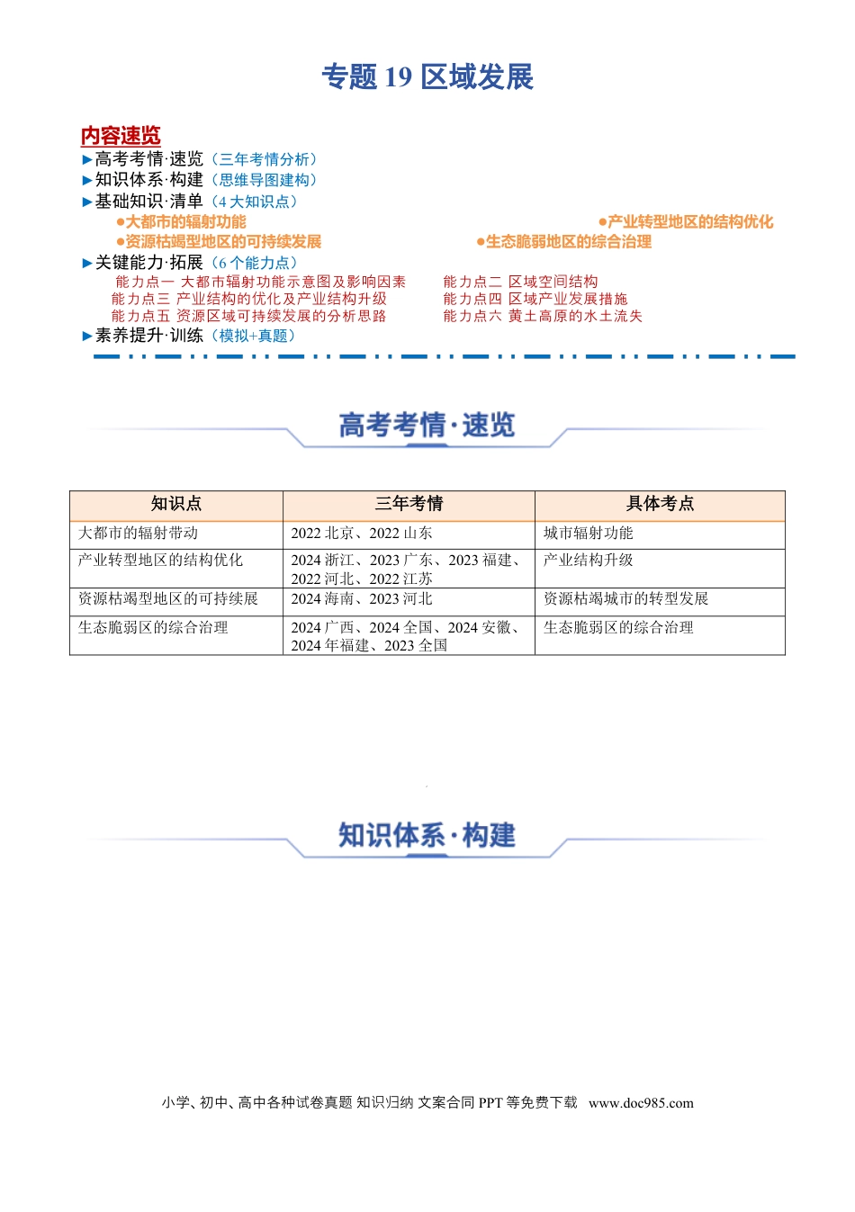 高中地理 高中地理知识清单专题19 区域发展（思维导图 4大知识点 6个能力拓展）.docx