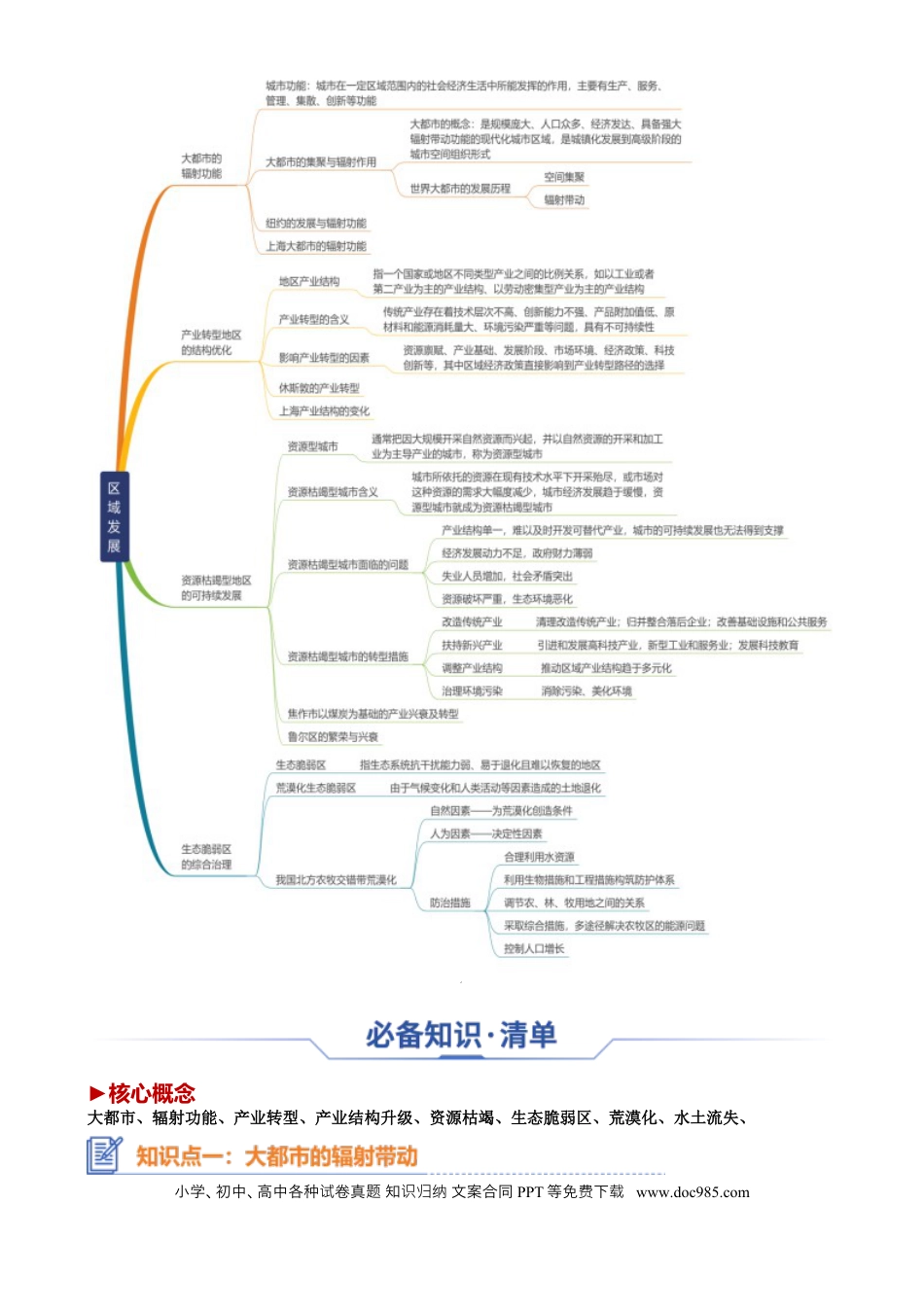 高中地理 高中地理知识清单专题19 区域发展（思维导图 4大知识点 6个能力拓展）.docx