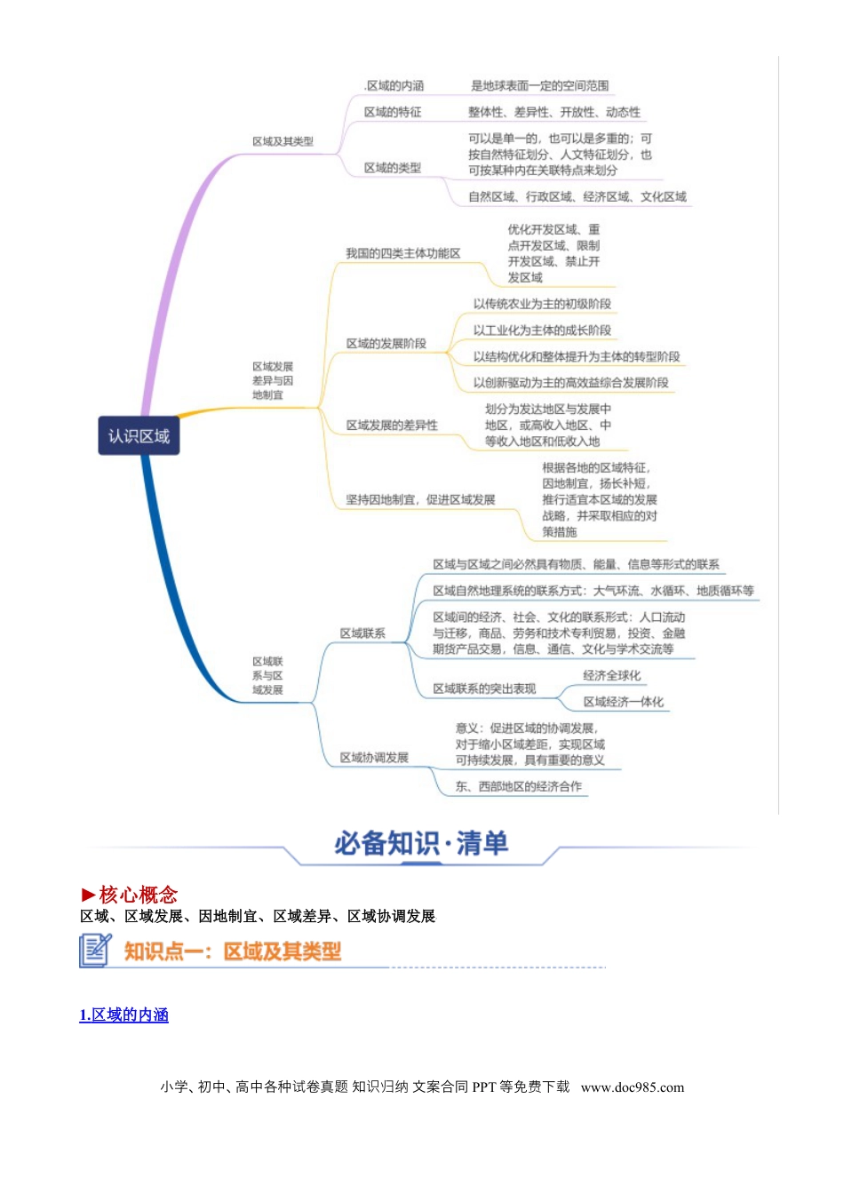 高中地理 高中地理知识清单专题18 认识区域（思维导图 3大知识点 3个能力拓展）.docx
