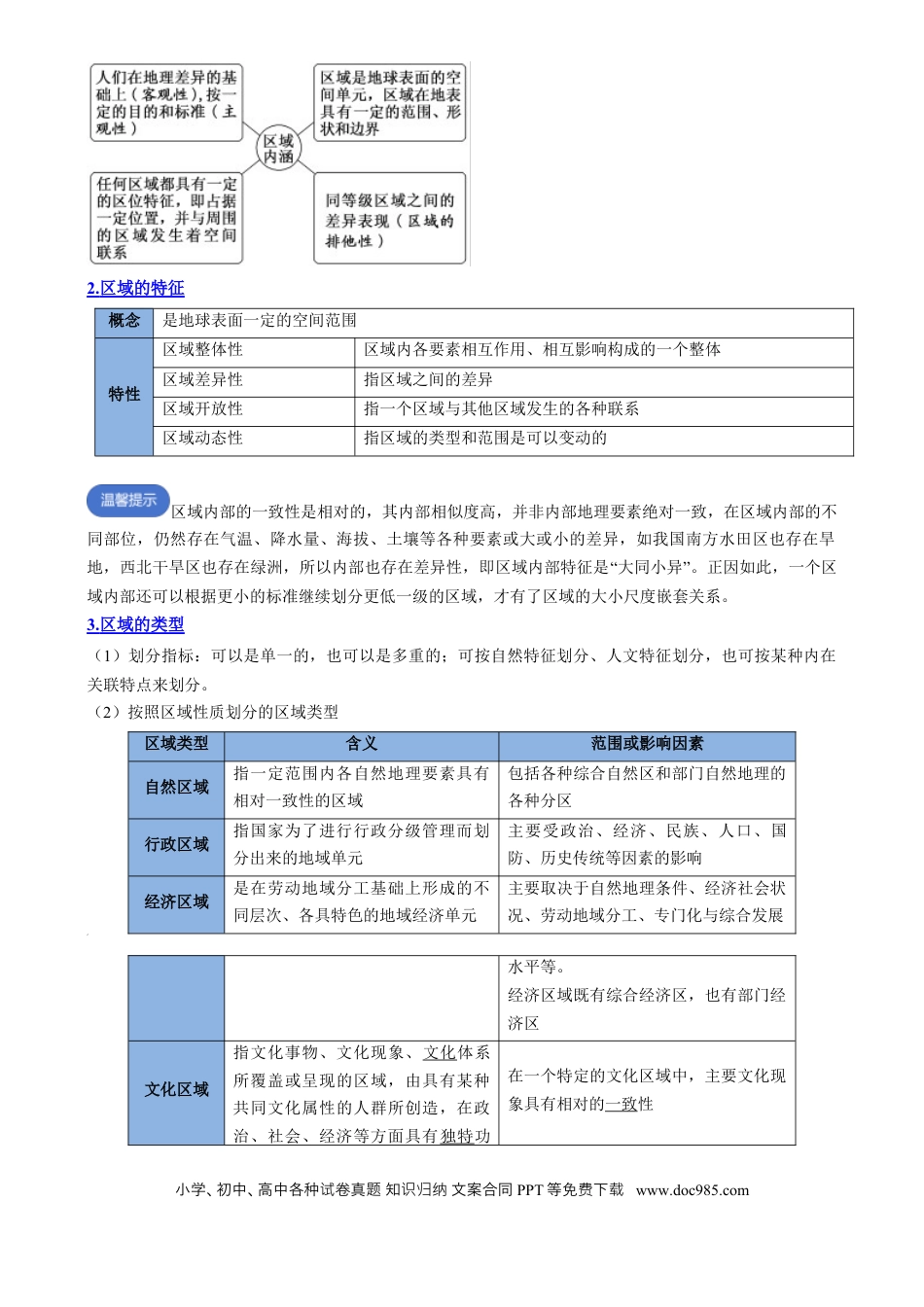 高中地理 高中地理知识清单专题18 认识区域（思维导图 3大知识点 3个能力拓展）.docx