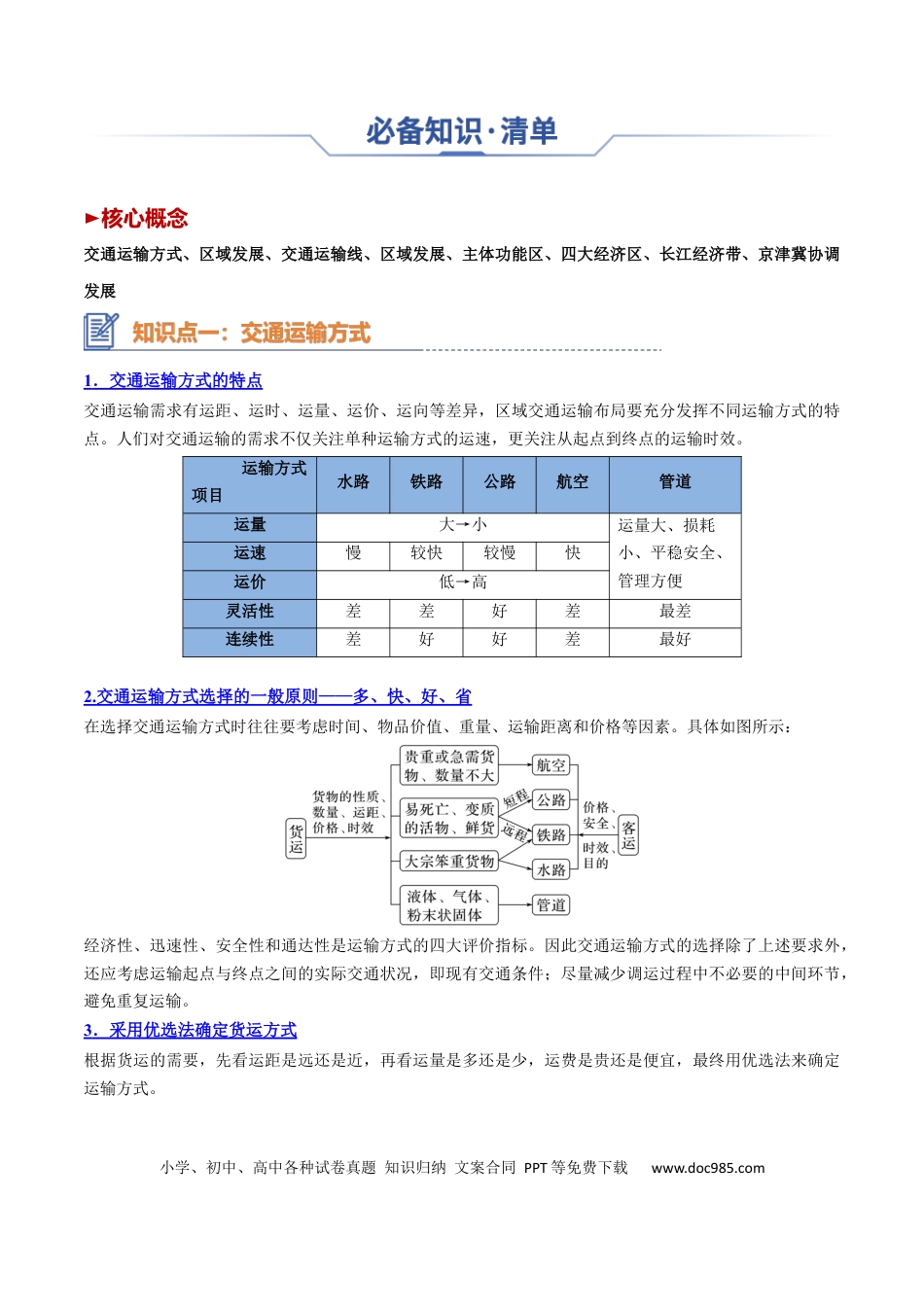 高中地理 高中地理知识清单专题16+交通运输与区域发展（思维导图+4大知识点+5个能力拓展）.docx