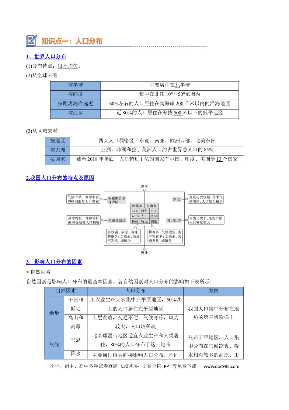 高中地理 高中地理知识清单专题13+人口与地理环境（思维导图+3大知识点+4个能力拓展）.docx