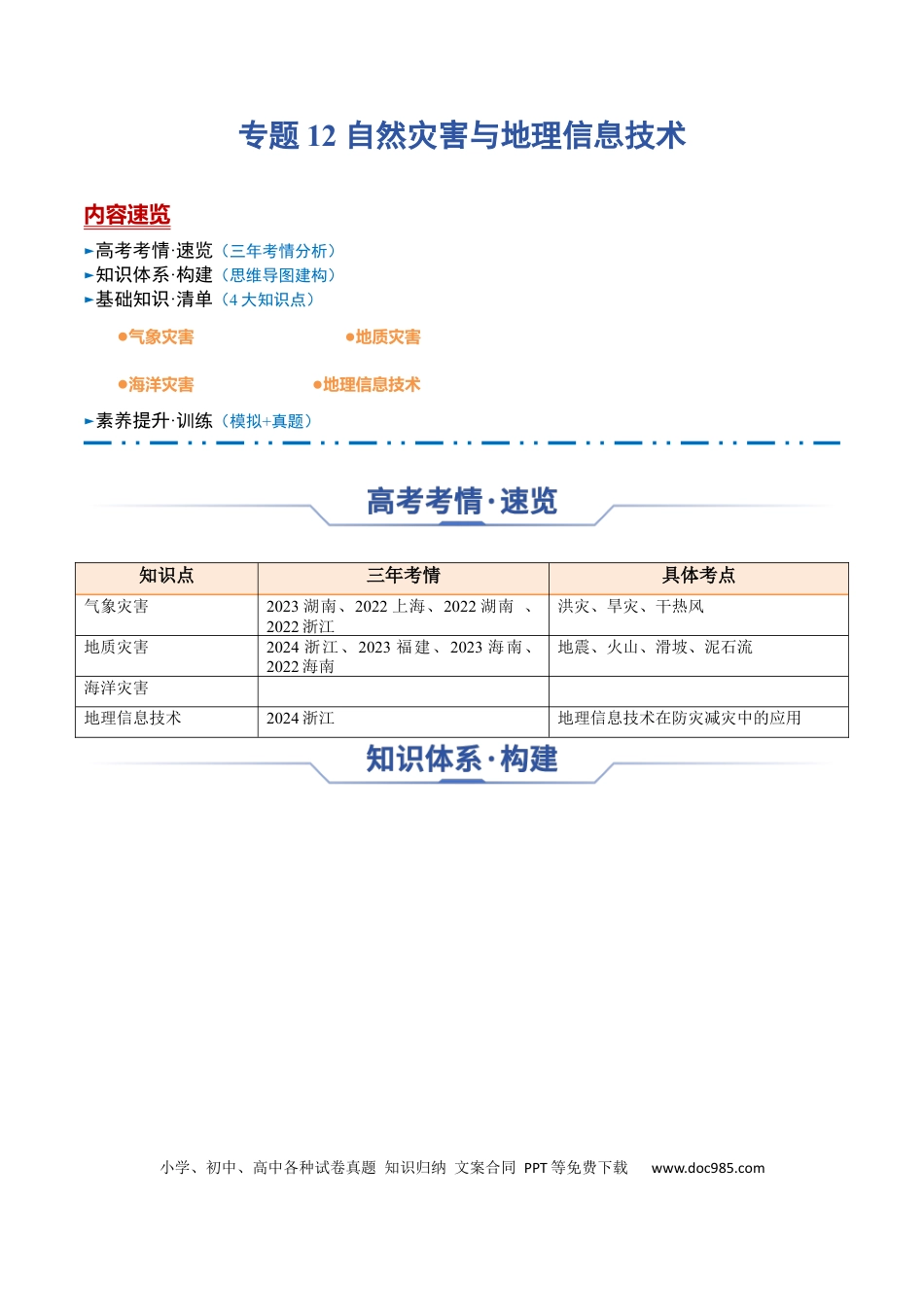 高中地理 高中地理知识清单专题12+自然灾害与地理信息技术（思维导图+4大知识点）.docx