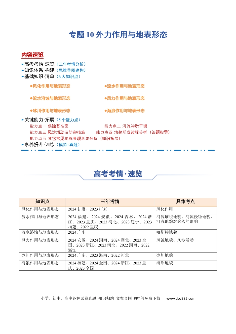 高中地理 高中地理知识清单专题10 外力作用与地表形态（思维导图+6大知识点+5个能力拓展） .docx