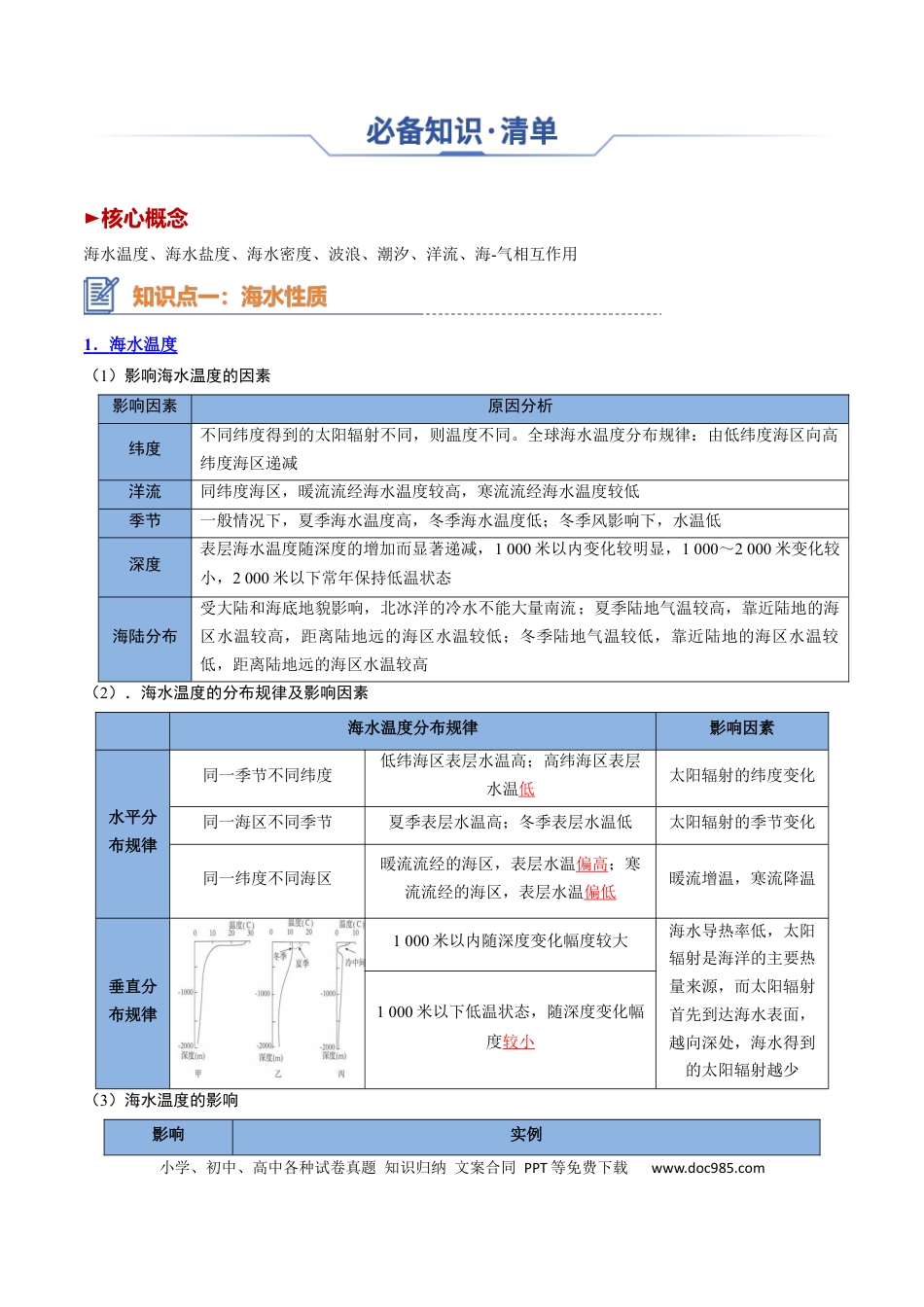 高中地理 高中地理知识清单专题08 海水与海-气相互作用（思维导图+4大知识点+6个能力拓展） .docx