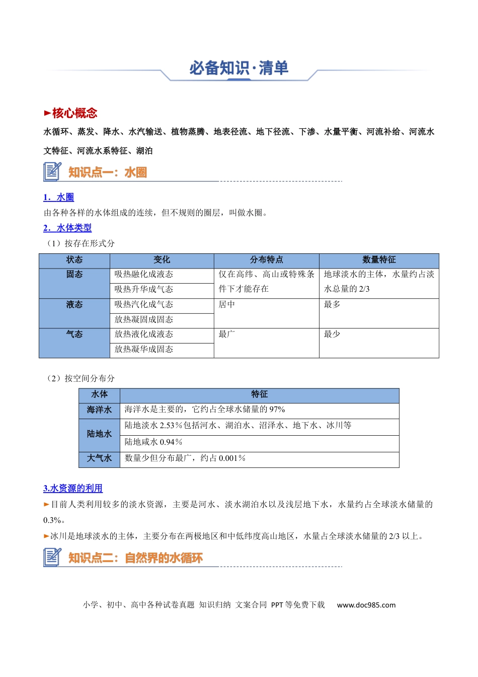 高中地理 高中地理知识清单专题07 水循环与陆地水体及其相互关系（思维导图+4大知识点+6个能力拓展） .docx