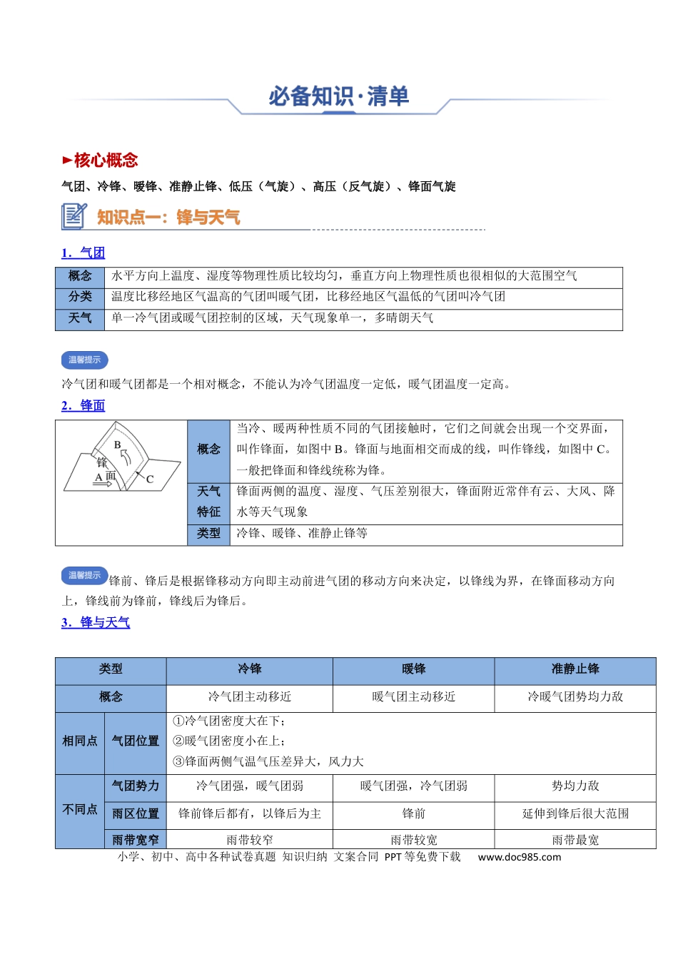 高中地理 高中地理知识清单专题06 常见天气系统（思维导图+3大知识点+6个能力拓展） .docx