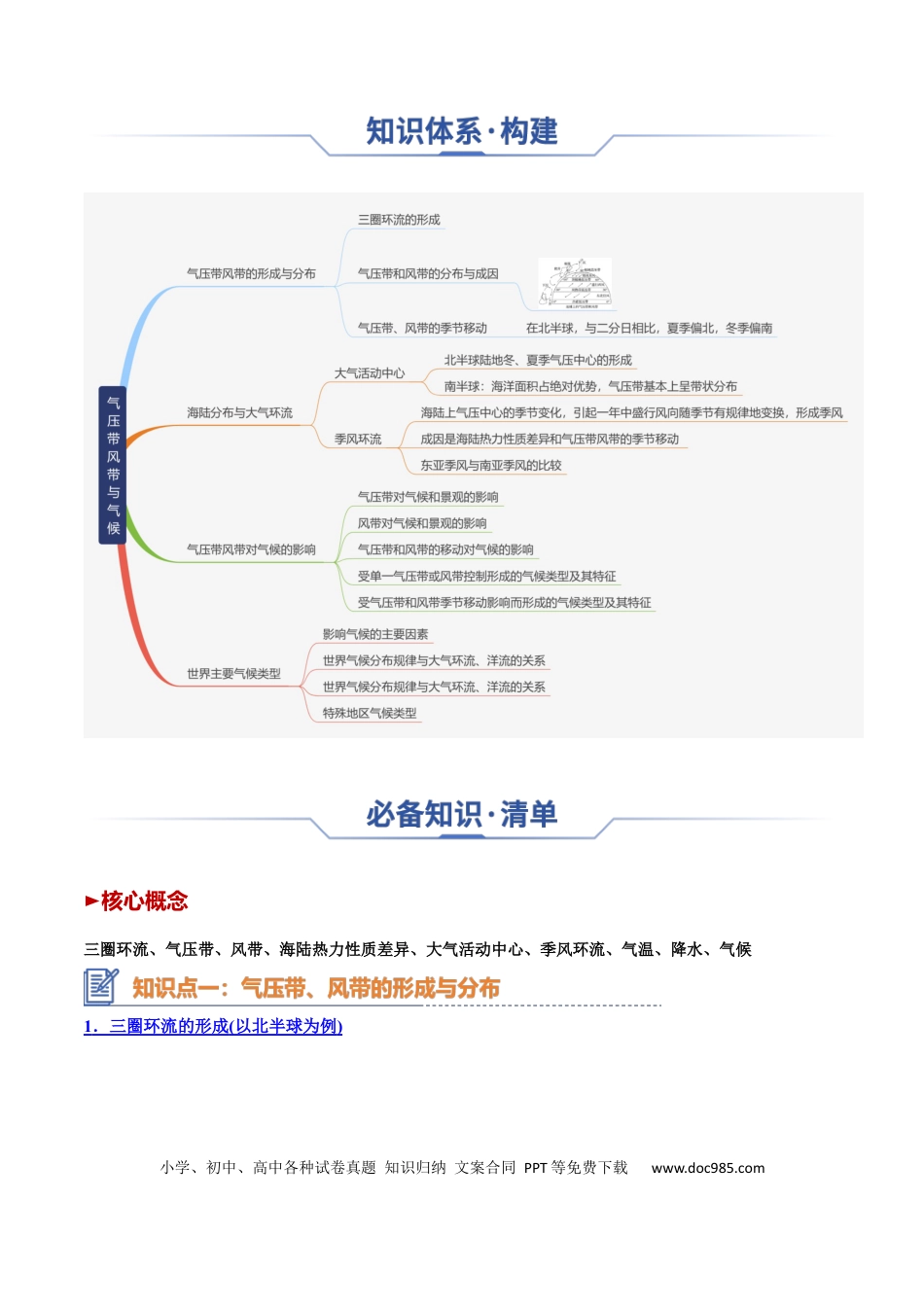 高中地理 高中地理知识清单专题05+气压带风带与气候（思维导图+4大知识点+5个能力拓展）.docx