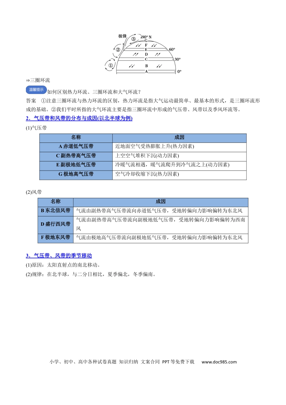 高中地理 高中地理知识清单专题05+气压带风带与气候（思维导图+4大知识点+5个能力拓展）.docx