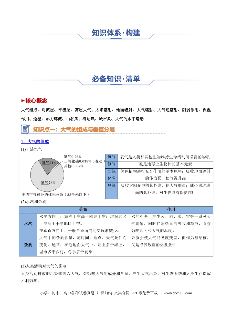 高中地理 高中地理知识清单专题04+大气受热过程与大气运动（思维导图+4大知识点+6个能力拓展）.docx