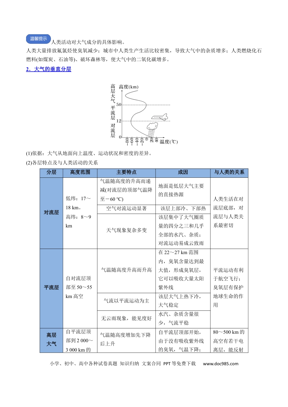 高中地理 高中地理知识清单专题04+大气受热过程与大气运动（思维导图+4大知识点+6个能力拓展）.docx