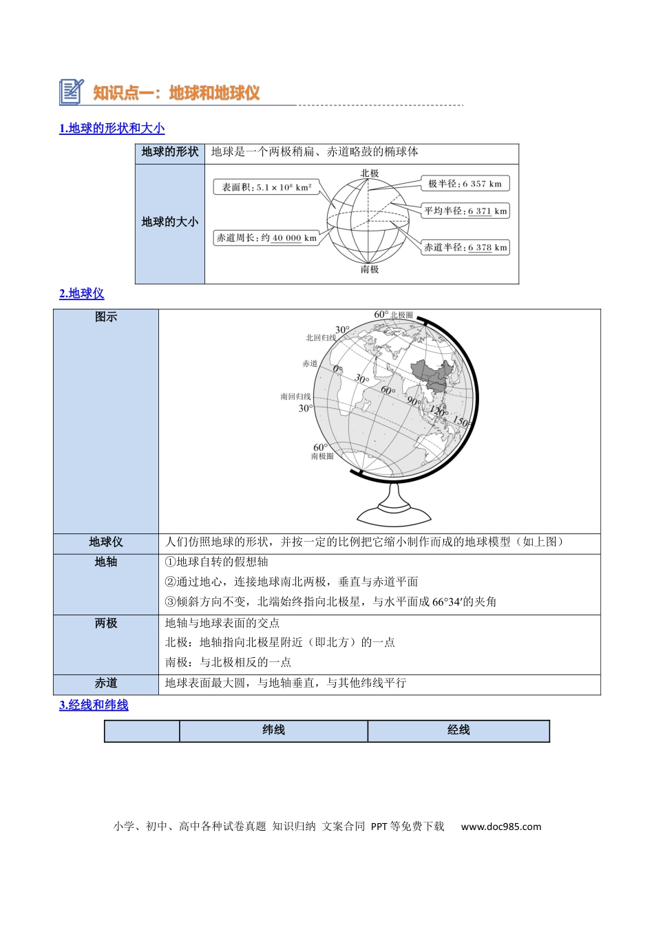 高中地理 高中地理知识清单专题01+地球与地图（思维导图+4大知识点+6个能力拓展）.docx