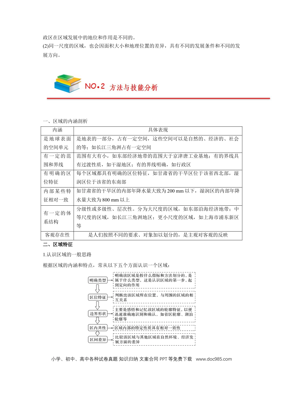 高中地理 高中地理知识总结【人教版选择性必修2】（填空版）58页.doc