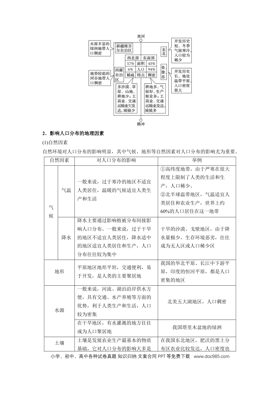 高中地理 高中地理知识总结【人教版必修2】（解析版）72页.doc