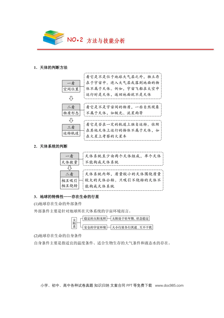 高中地理 高中地理知识总结【人教版必修1】（解析版）67页.doc