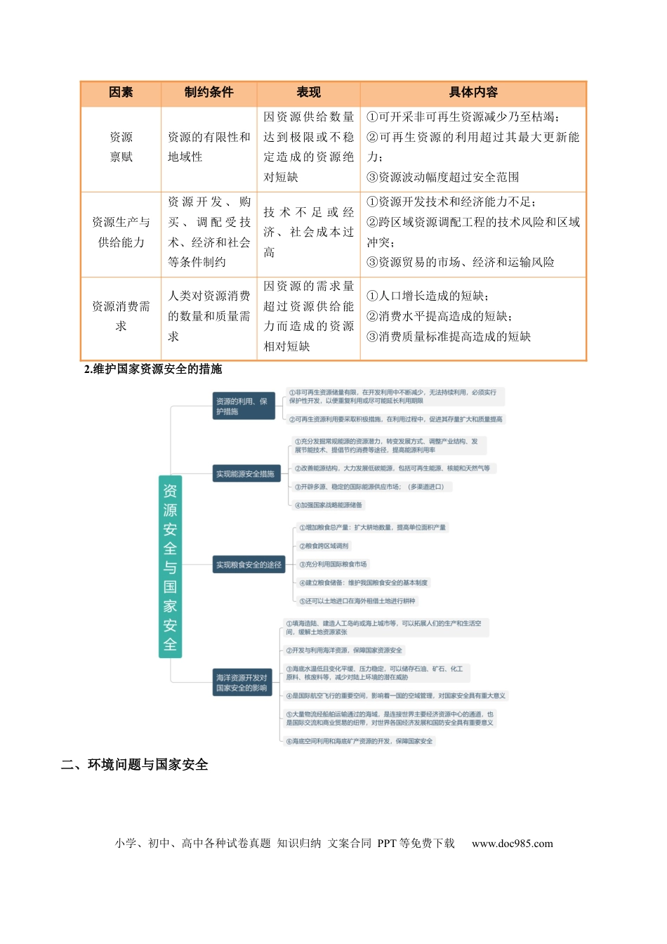高中地理 专题29 资源、环境与国家安全的描述方法与技巧（解析版）.docx