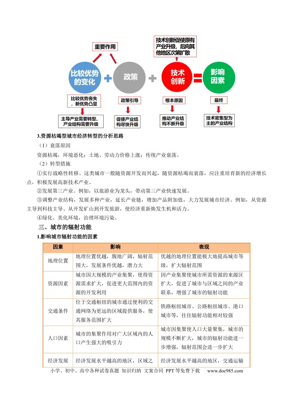 高中地理 专题27 区域产业结构的调整和区域环境问题的解决措施描述方法与技巧（原卷版）.docx