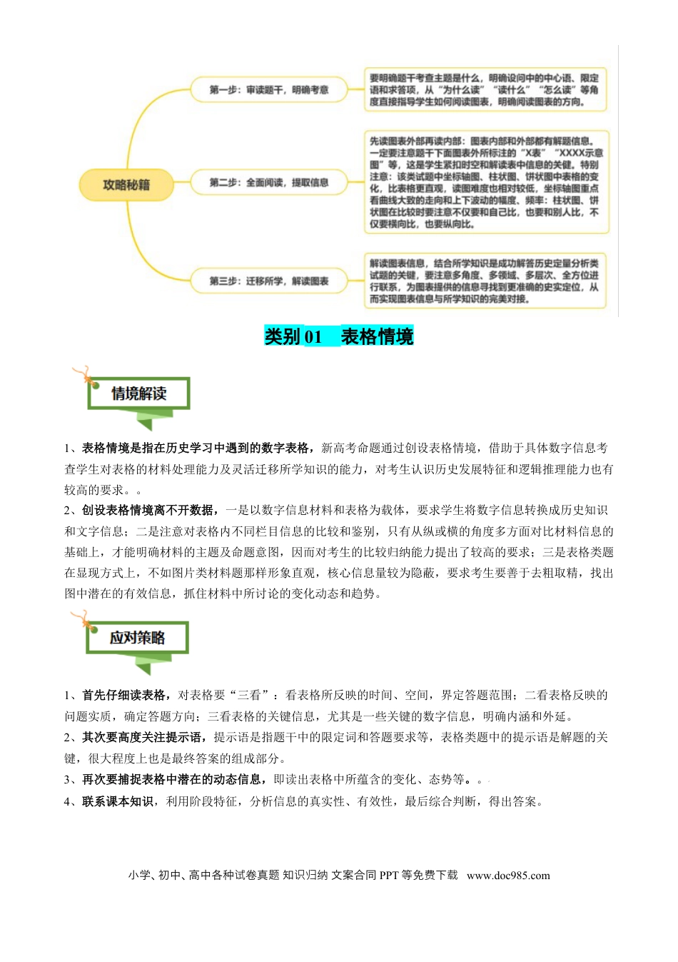 高中历史 专题02 图表情境类选择题（解析版）.docx