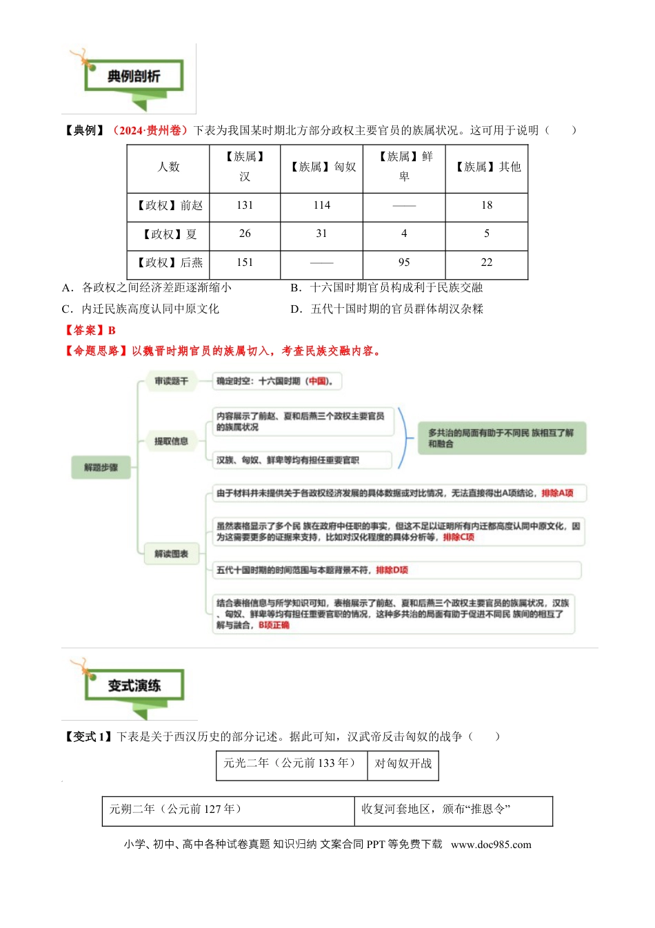 高中历史 专题02 图表情境类选择题（解析版）.docx