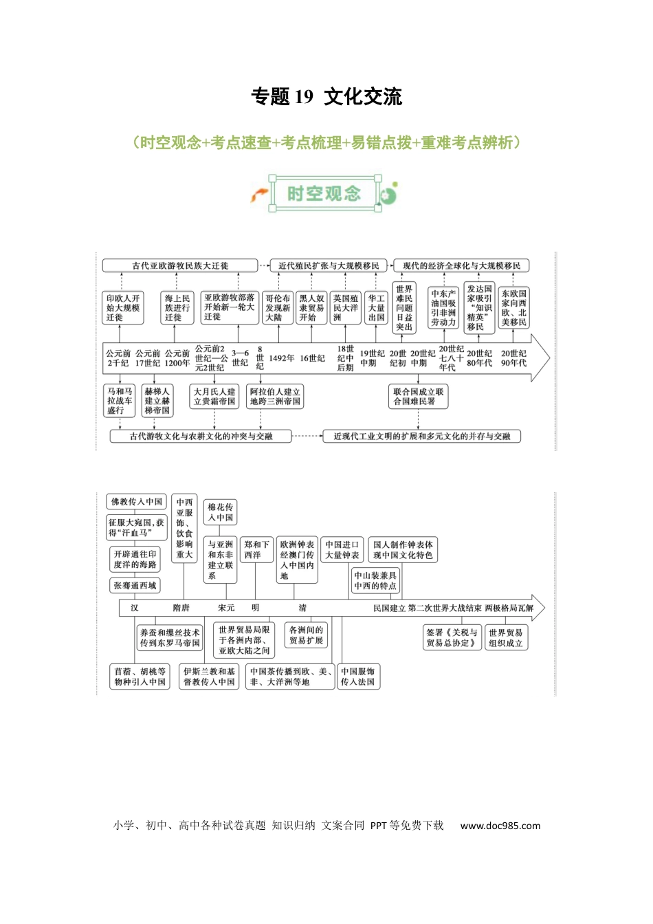 高中历史 高中历史知识清单专题19++文化交流.docx