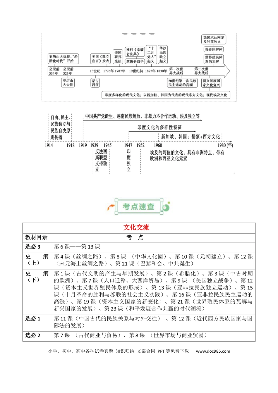 高中历史 高中历史知识清单专题19++文化交流.docx
