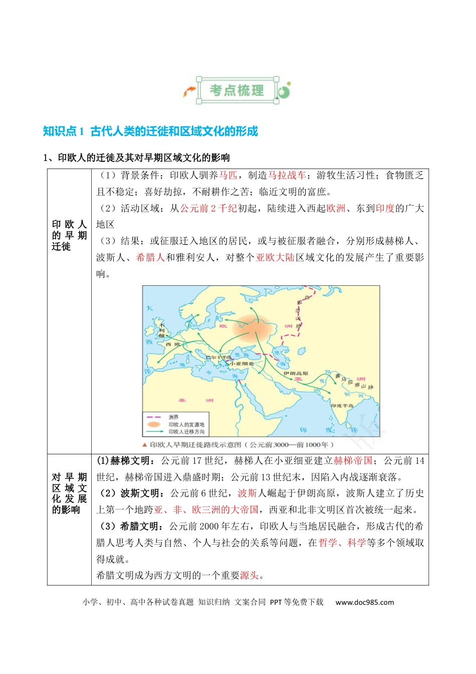 高中历史 高中历史知识清单专题19++文化交流.docx