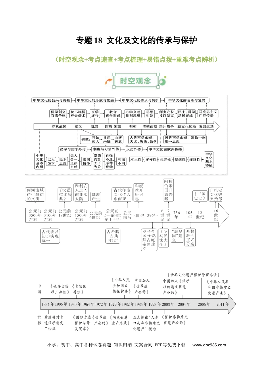 高中历史 高中历史知识清单专题18++文化及文化的传承与保护.docx