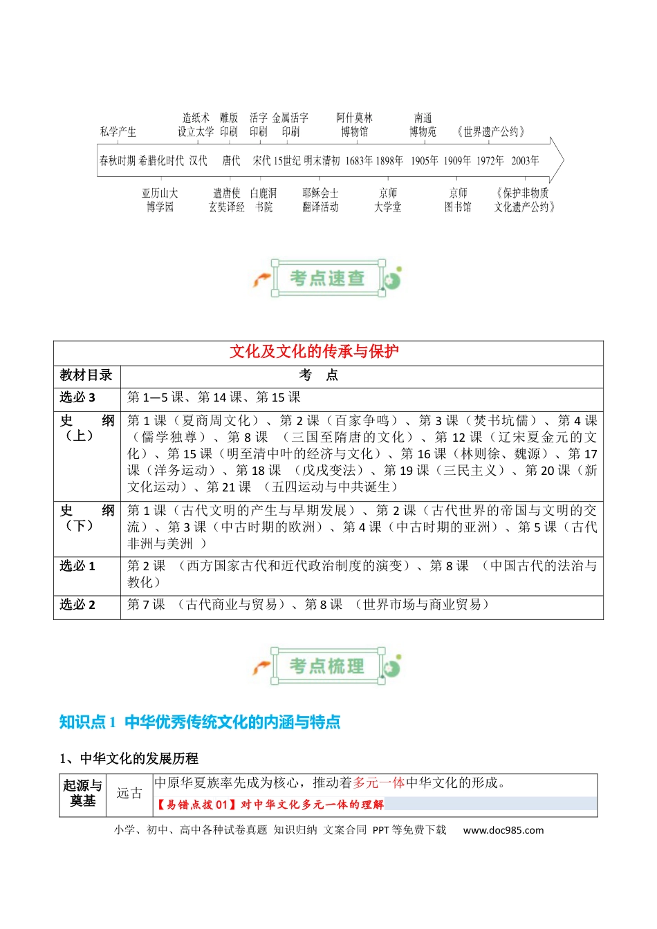 高中历史 高中历史知识清单专题18++文化及文化的传承与保护.docx