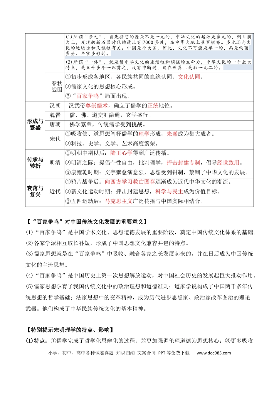 高中历史 高中历史知识清单专题18++文化及文化的传承与保护.docx