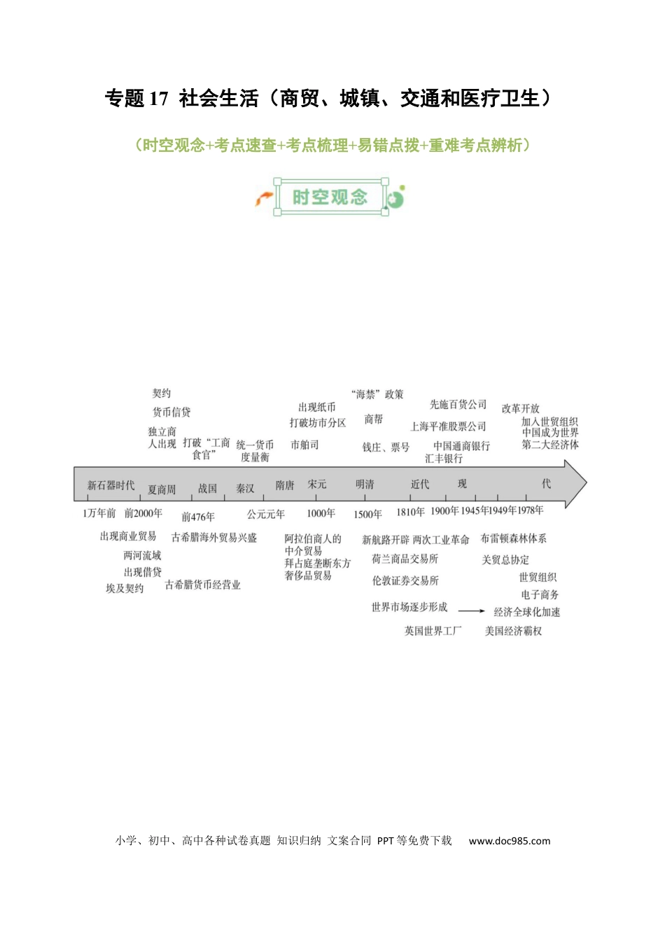 高中历史 高中历史知识清单专题17++社会生活（商贸、城镇、交通和医疗卫生）.docx