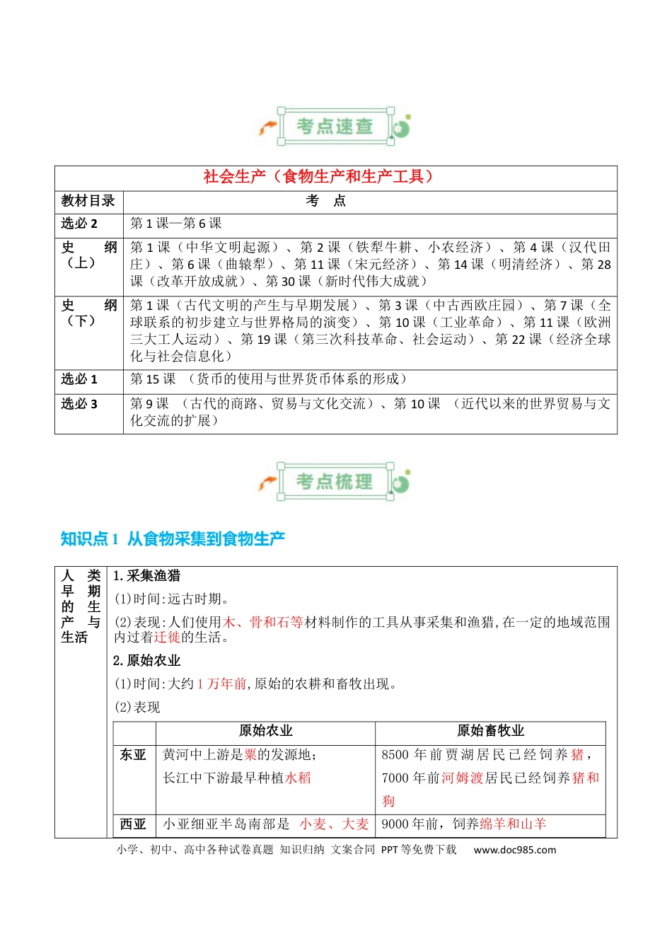 高中历史 高中历史知识清单专题16++社会生产（食物生产和生产工具）.docx
