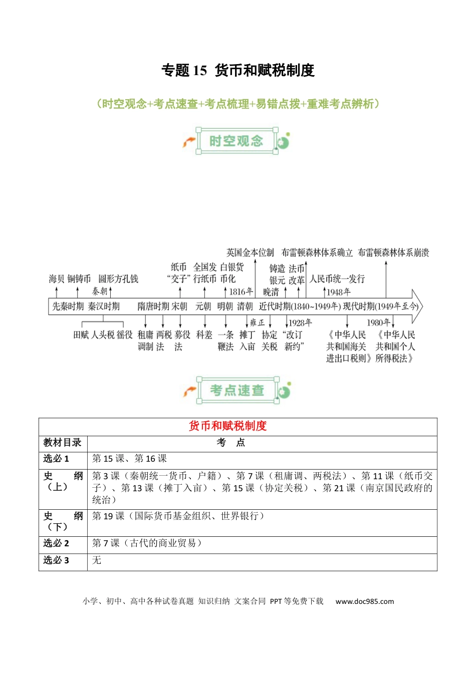 高中历史 高中历史知识清单专题15++货币和赋税制度.docx
