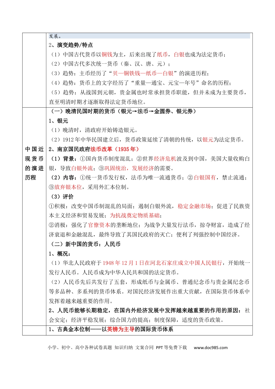 高中历史 高中历史知识清单专题15++货币和赋税制度.docx