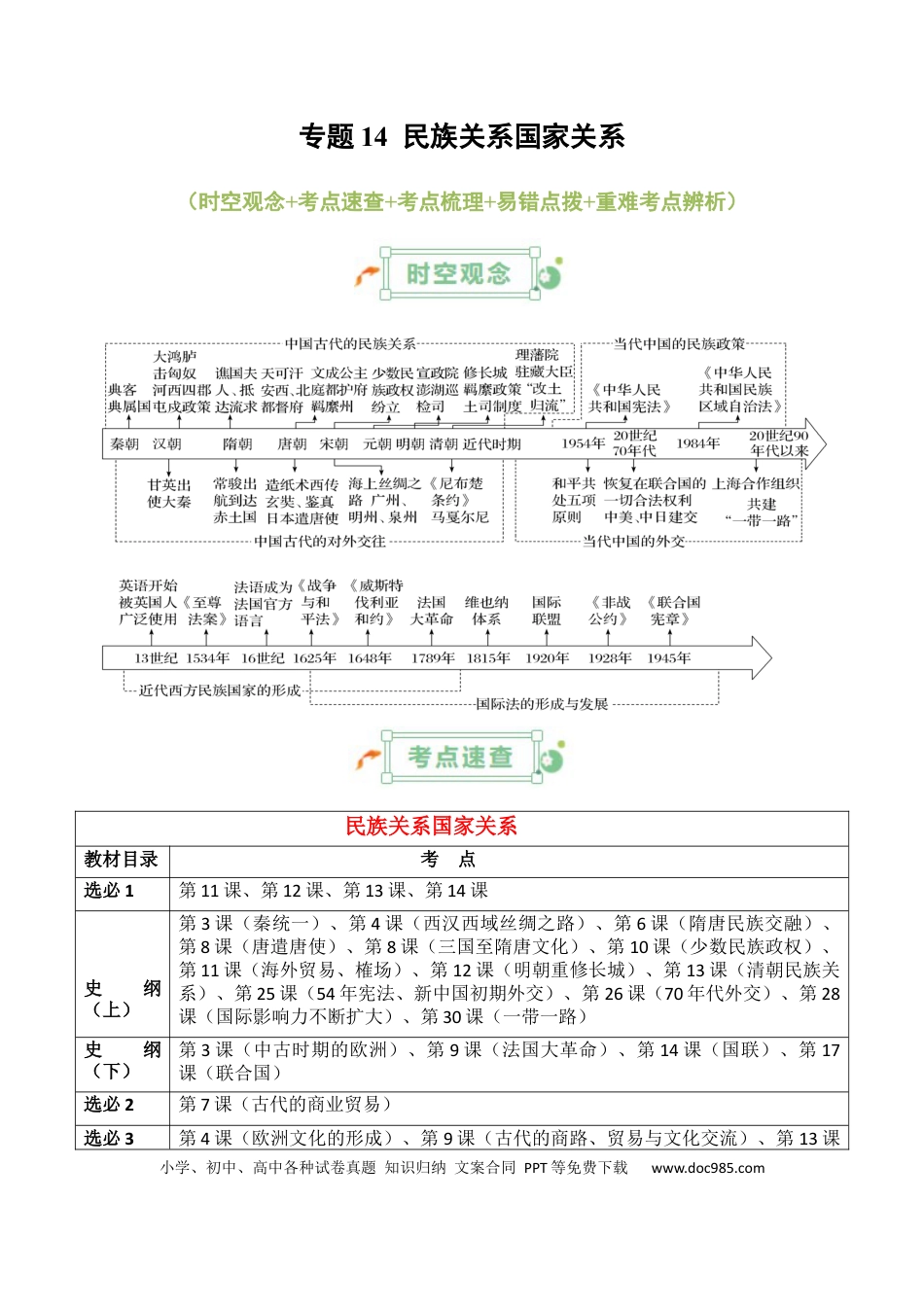 高中历史 高中历史知识清单专题14++民族关系国家关系.docx
