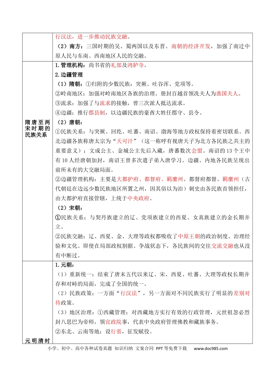 高中历史 高中历史知识清单专题14++民族关系国家关系.docx