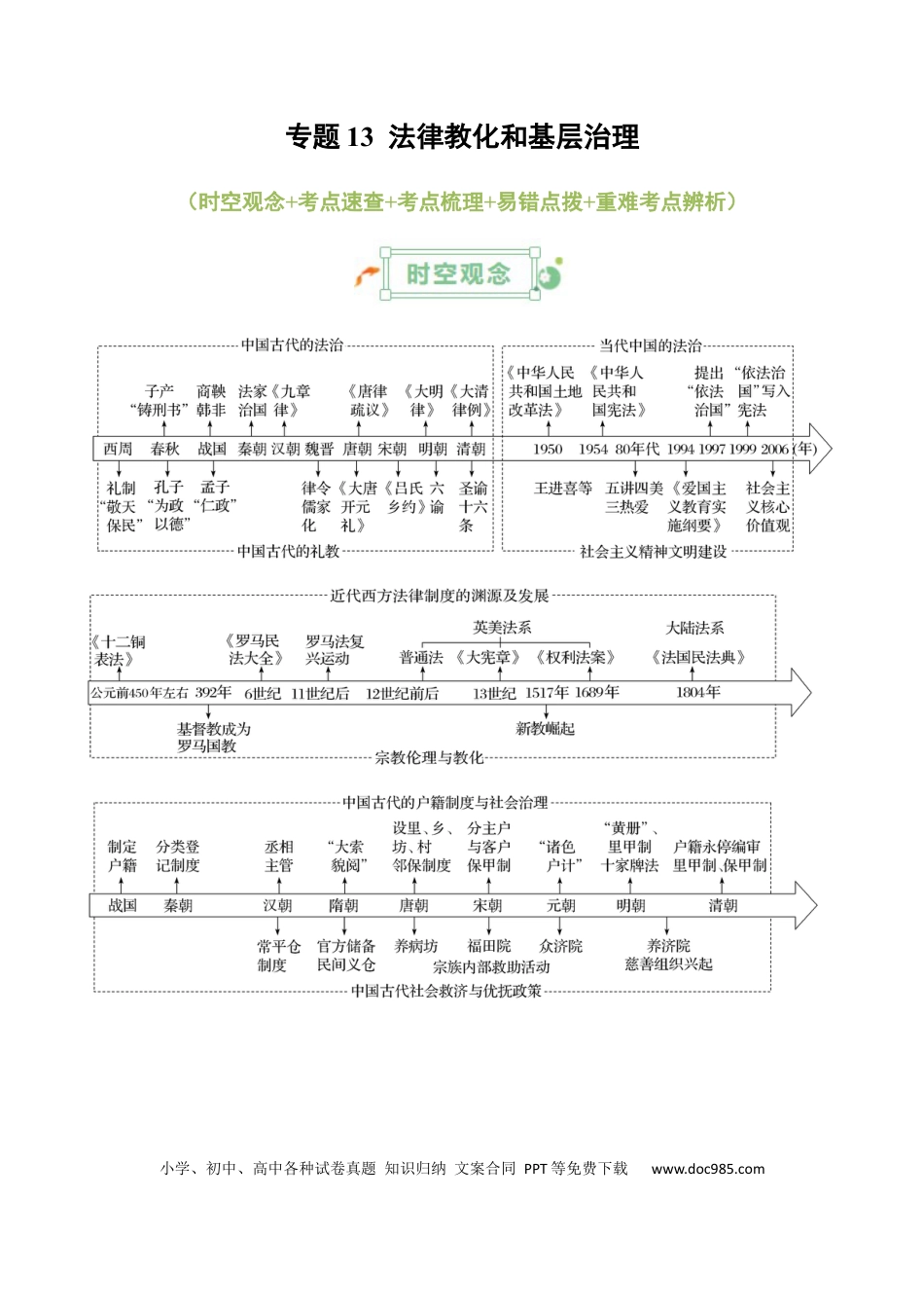 高中历史 高中历史知识清单专题13++法律教化和基层治理.docx