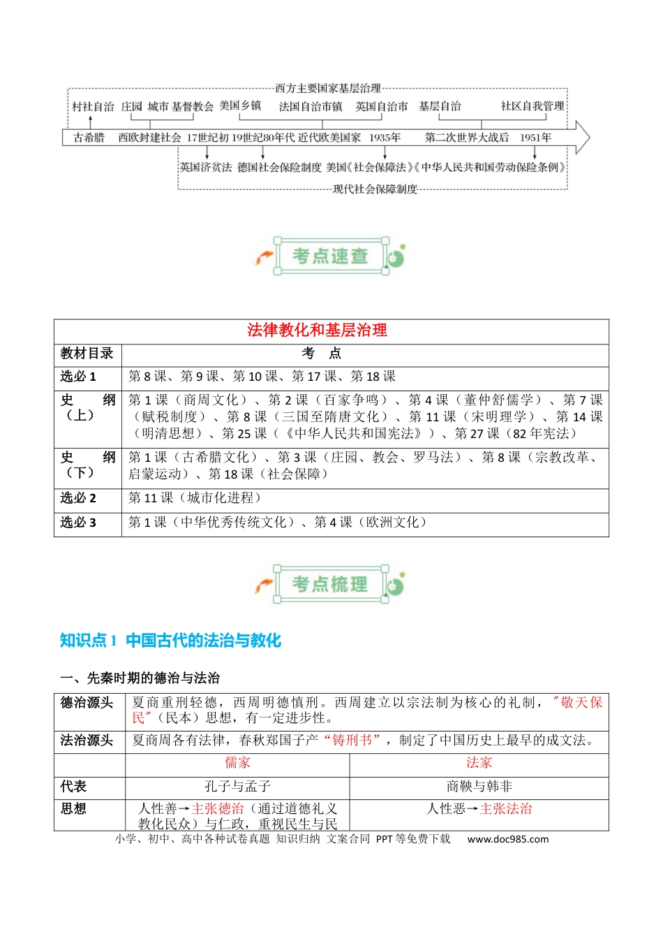 高中历史 高中历史知识清单专题13++法律教化和基层治理.docx