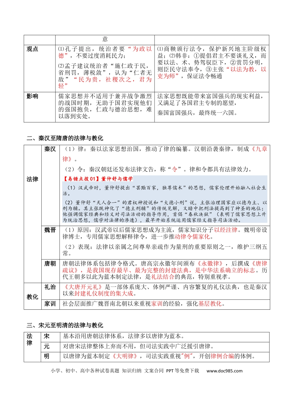 高中历史 高中历史知识清单专题13++法律教化和基层治理.docx