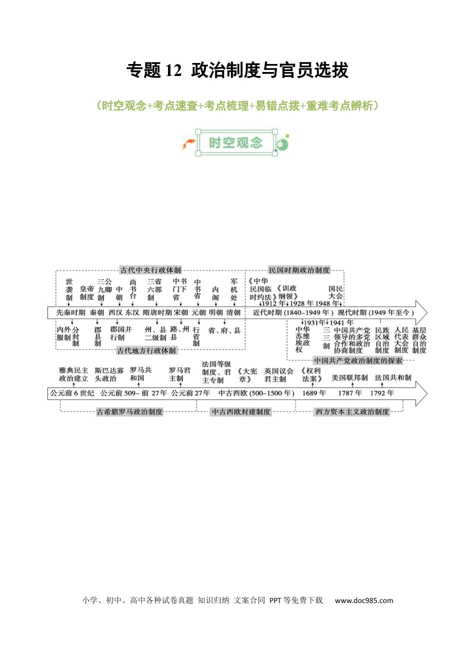 高中历史 高中历史知识清单专题12++政治制度与官员选拔.docx
