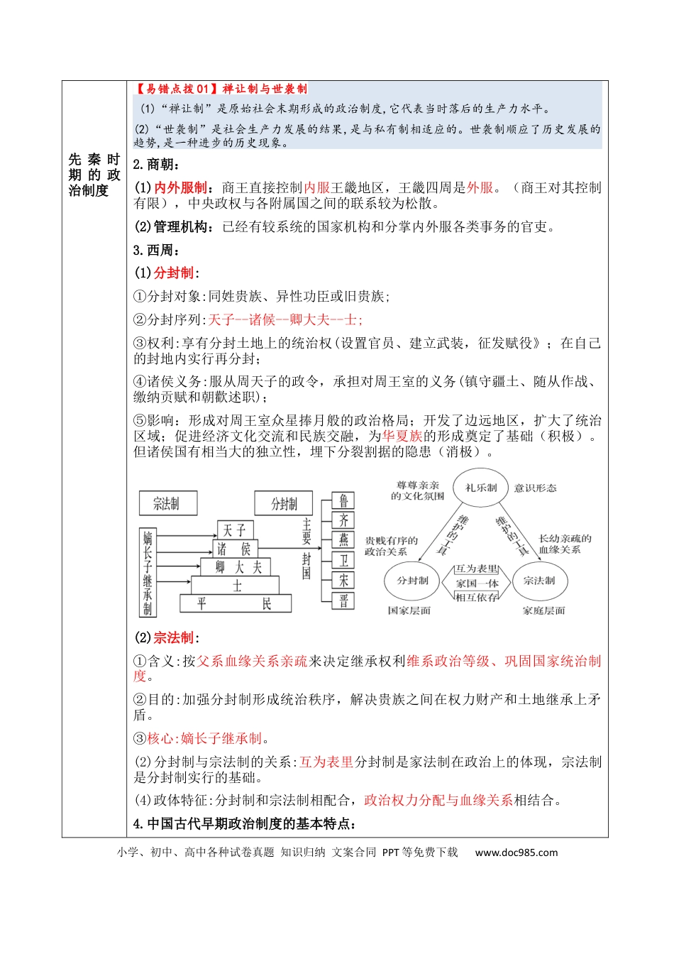 高中历史 高中历史知识清单专题12++政治制度与官员选拔.docx