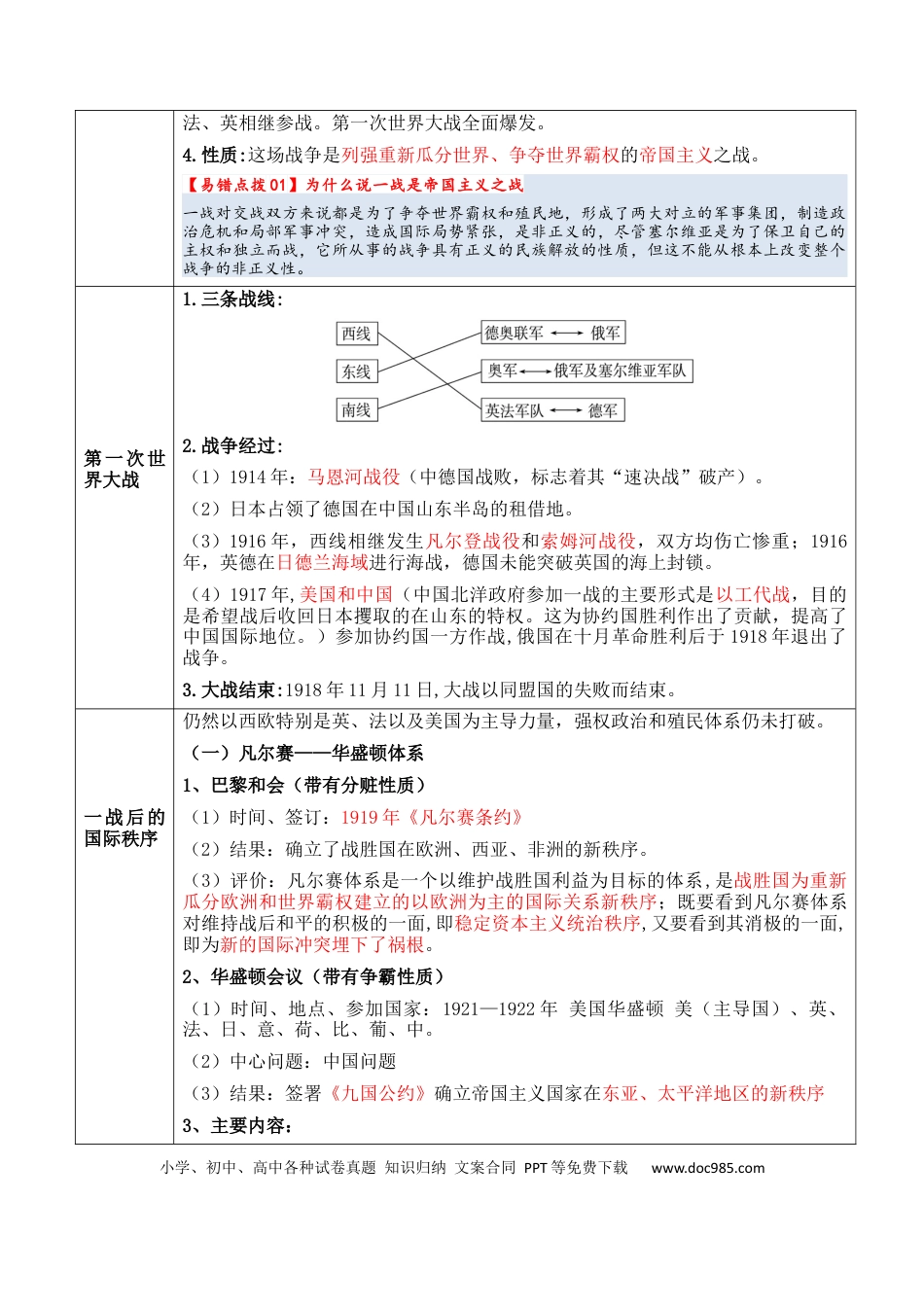 高中历史 高中历史知识清单专题10++两次世界大战时期：战争噩梦与国际秩序的演变.docx