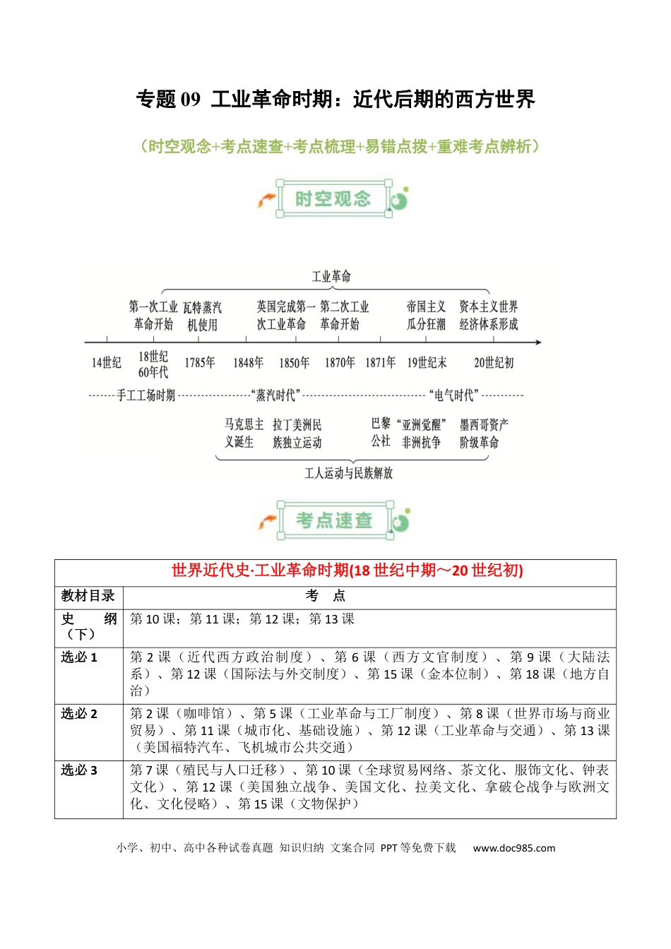高中历史 高中历史知识清单专题09++工业革命时期：近代后期的西方世界.docx