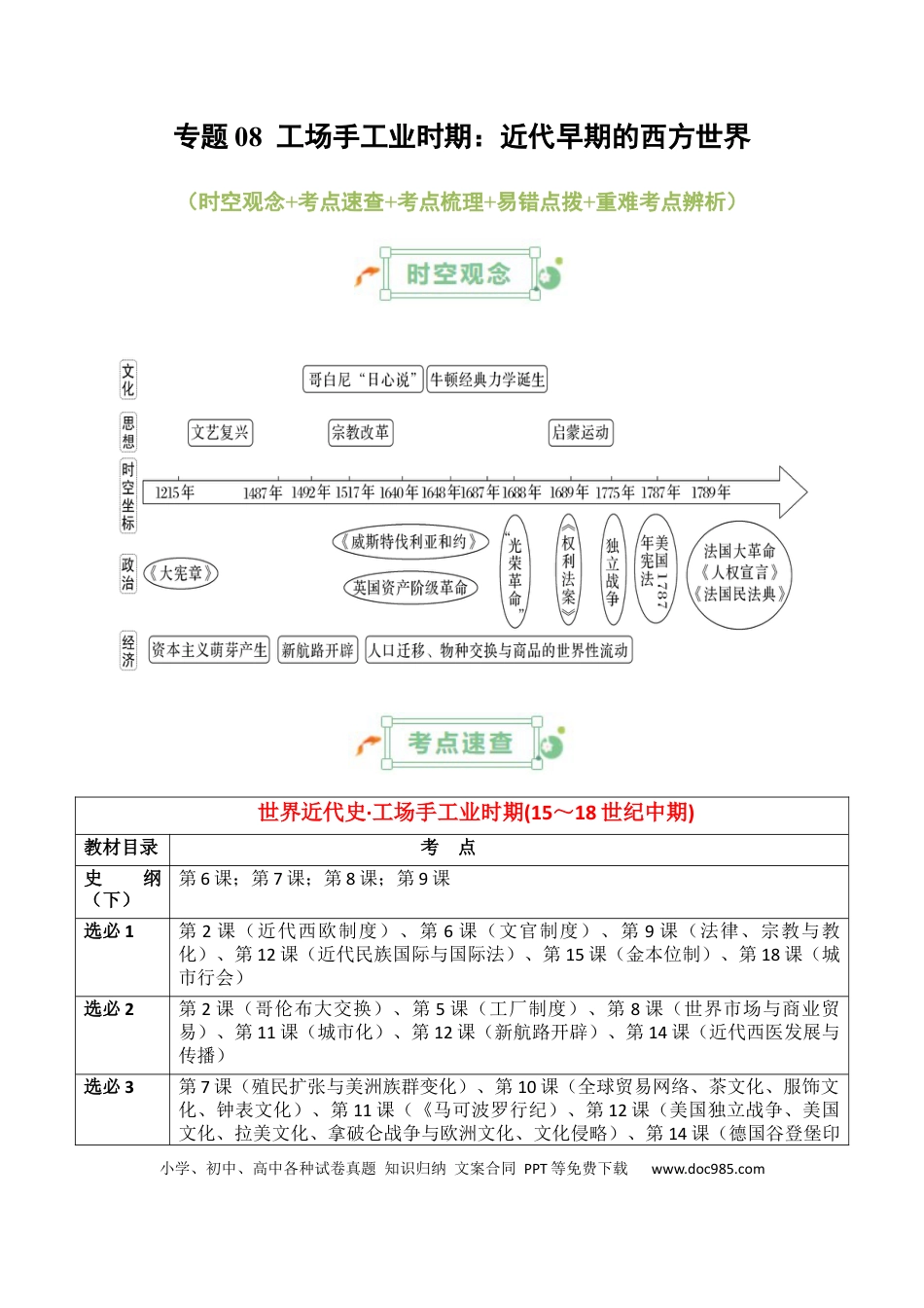 高中历史 高中历史知识清单专题08++工场手工业时期：近代早期的西方世界.docx