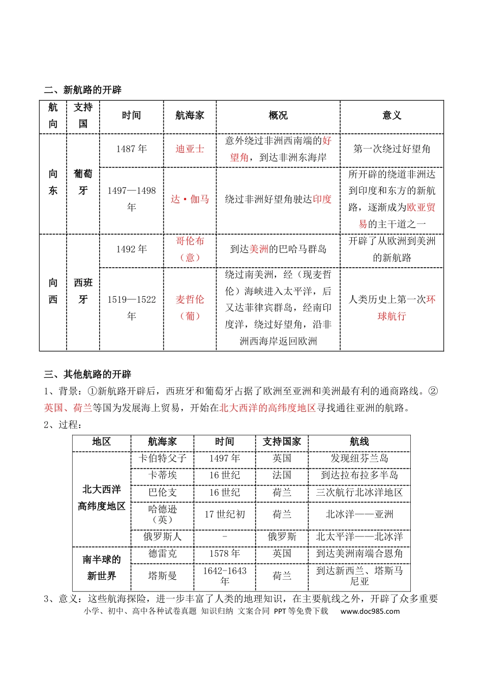 高中历史 高中历史知识清单专题08++工场手工业时期：近代早期的西方世界.docx