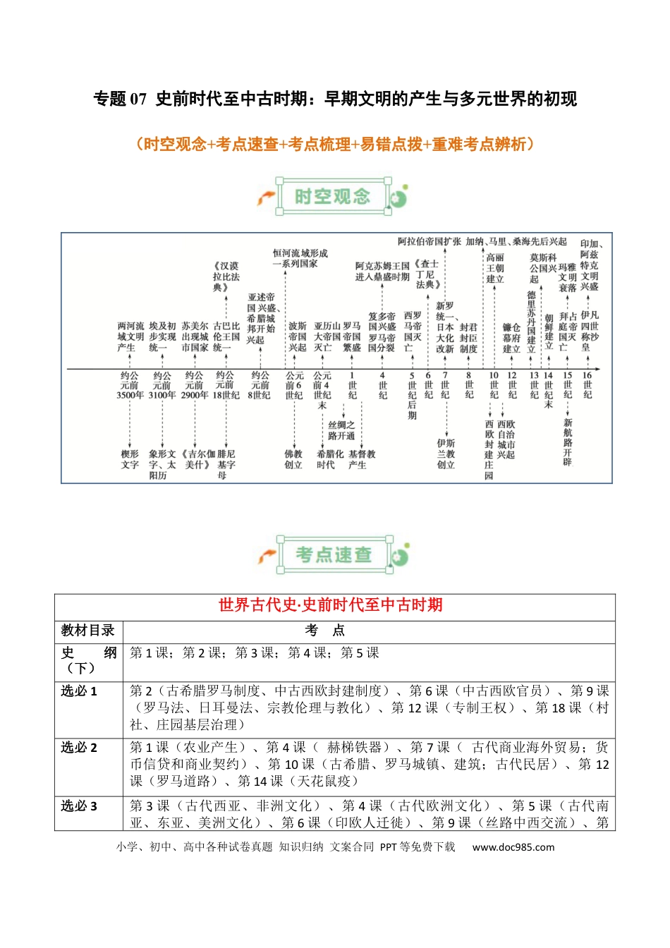 高中历史 高中历史知识清单专题07++史前时代至中古时期：早期文明的产生与多元世界的初现.docx