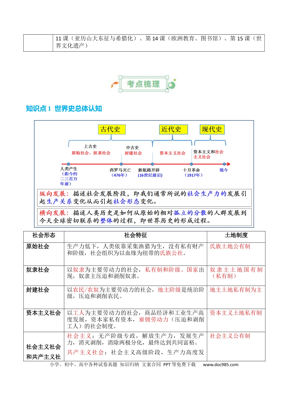 高中历史 高中历史知识清单专题07++史前时代至中古时期：早期文明的产生与多元世界的初现.docx