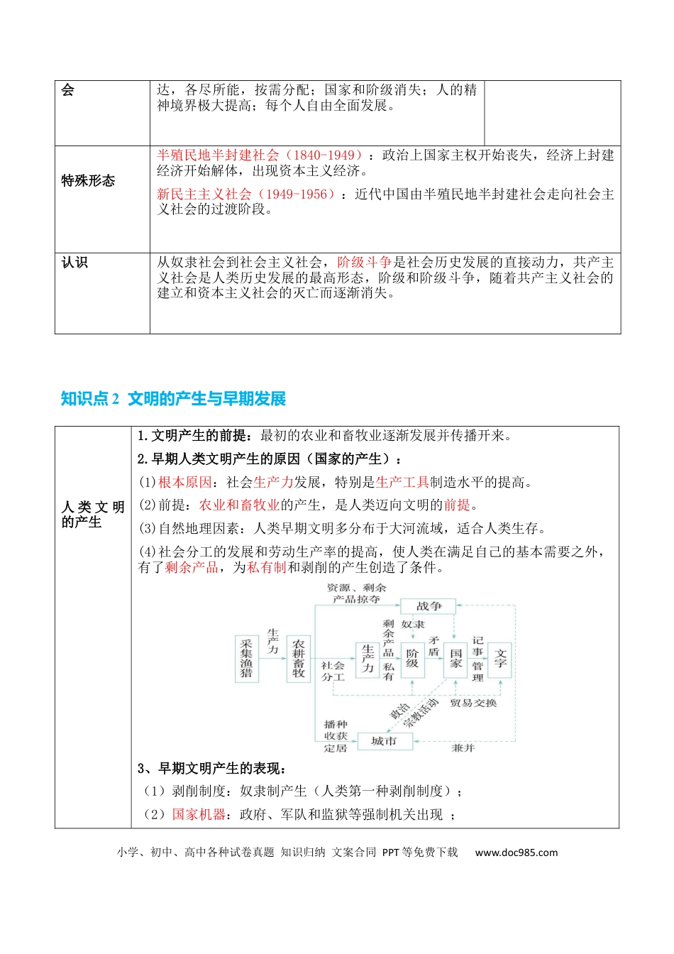 高中历史 高中历史知识清单专题07++史前时代至中古时期：早期文明的产生与多元世界的初现.docx