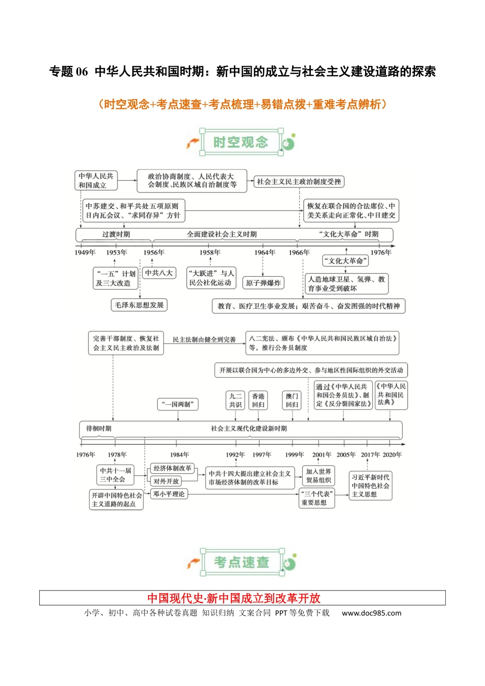 高中历史 高中历史知识清单专题06++中华人民共和国时期：新中国的成立与社会主义建设道路的探索.docx