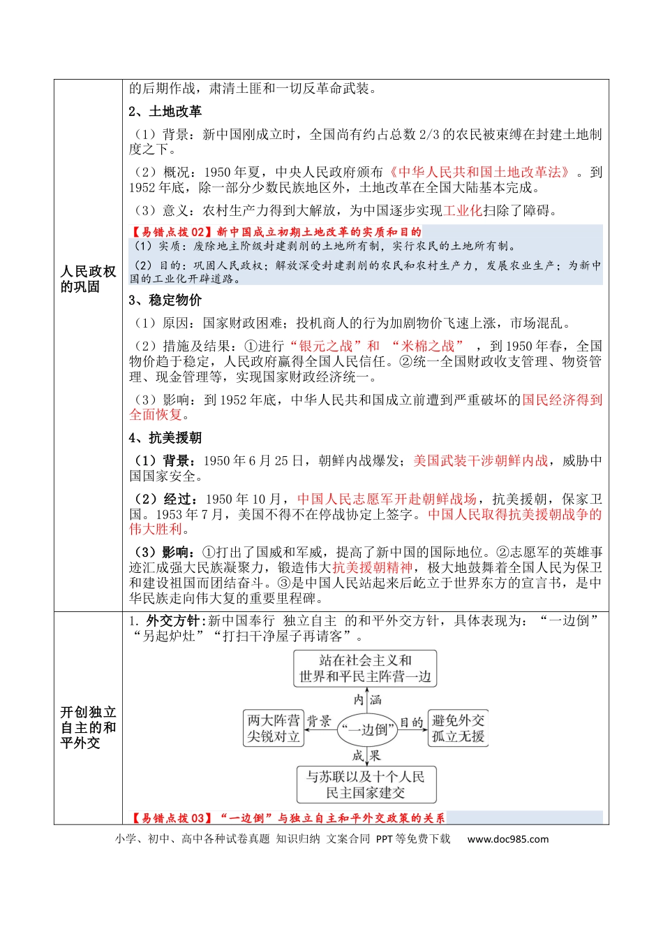 高中历史 高中历史知识清单专题06++中华人民共和国时期：新中国的成立与社会主义建设道路的探索.docx